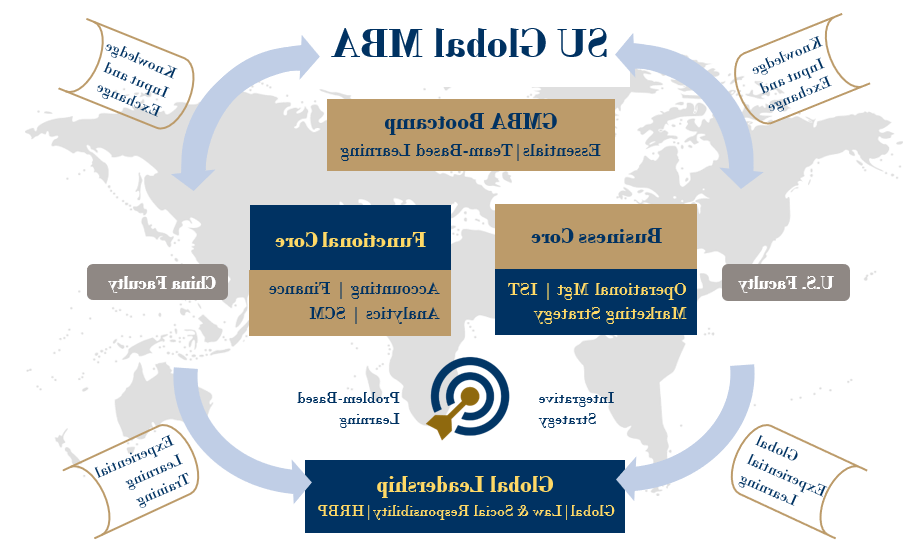 Curriculum Map